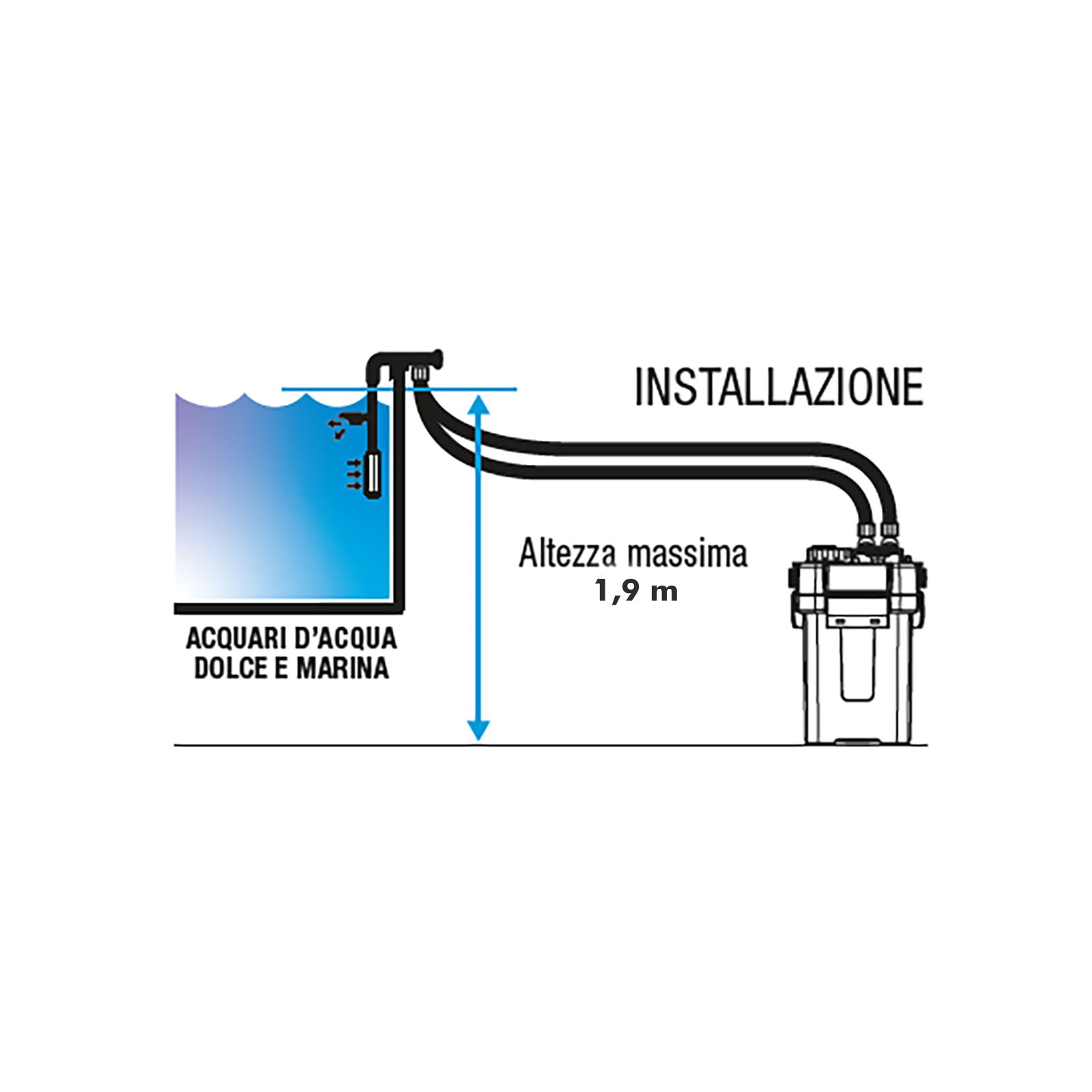 SICCE MEGA FILTRA 900 